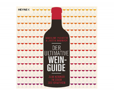 Der ultimative Wein-Guide für Kenner